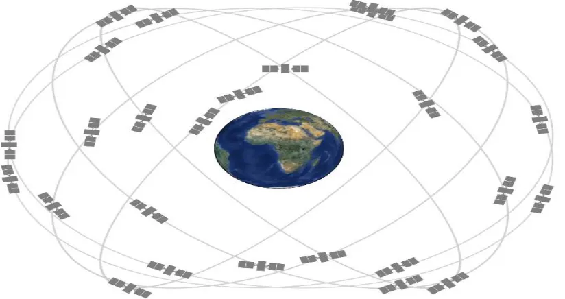 Figure 1.1 – Expandable 24-slot constellation, (National Coordination Office for Space Based Positioning, 2015) 