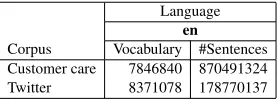 Table 1: Statistics of the data used to learn dis-tributed representations