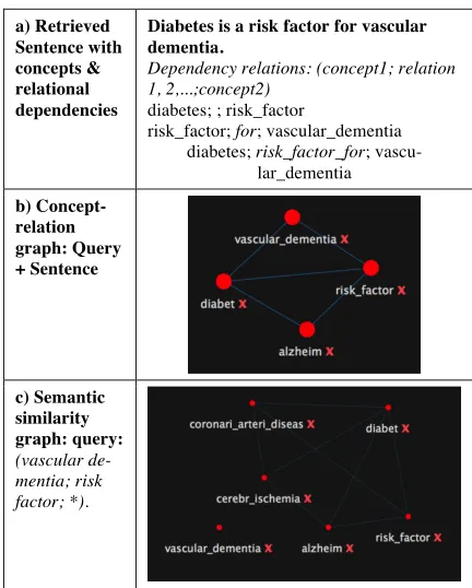 Table 2(a).  Table 2(b) shows a entity-relation-entity 