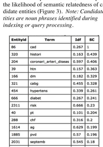 Figure 2. Distributional concept model for CAD  