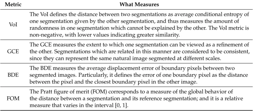 Table 3. A brief summary of statistical measures employed in the performance analysis of methods.