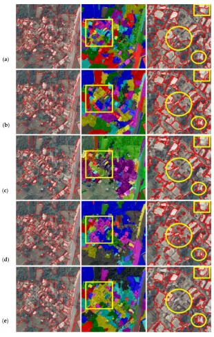 Figure 6. The segmentation results of T1 by (a) JSEG; (b) FNEA; (c) GSEG; (d) SRM; and (e) ADRM.From left to right are the segmentation results, the colored segmentation results, and the areas markedin yellow rectangles in the second column