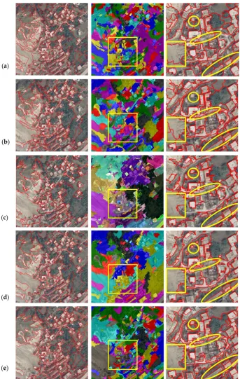 Figure 7. The segmentation results of T3 by (a) JSEG; (b) FNEA; (c) GSEG; (d) SRM; and (e) ADRM.From left to right are the segmentation results, the colored segmentation results, and the areas markedin yellow rectangles in the second column.