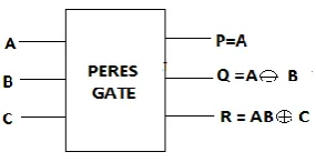 Fig. 1 shows a 3*3 Peres gate [4]. The input vector is I (A, B, C) and the output vector is O (P, Q, R)