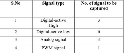 TABLE 3 TECU SIGNAL INPUTS 