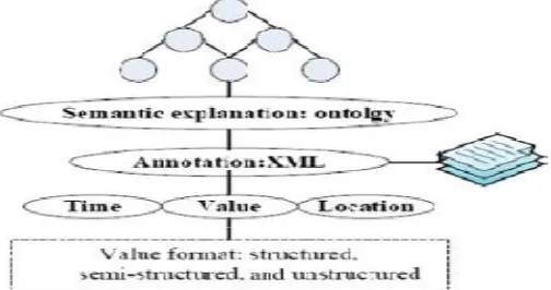 Fig 1. Metadata model for IoT note  