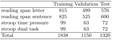 Table 1. Summary of instance quantities in each type of task