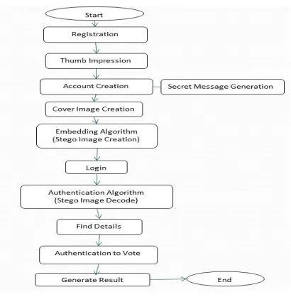 Fig. 1 System Architecture  