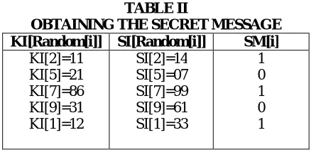 TABLE II OBTAINING THE SECRET MESSAGE 
