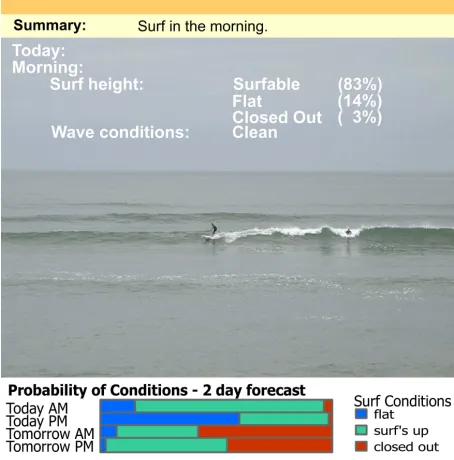 Fig. 2. This is a demonstration of the surf prediction engine forecasting waves in therange 3 - 6ft