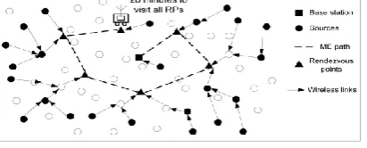 Fig 1 ME-based data collection 