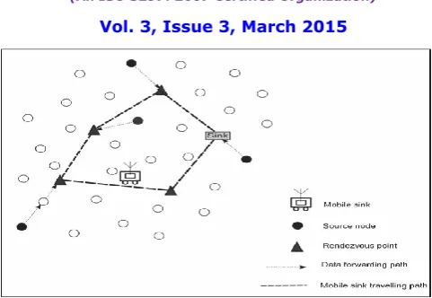 Fig 3 Hybrid movement pattern for a mobile sink node 