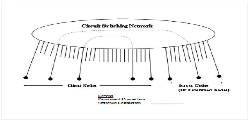 Figure 1 – Circuit Switched Operation 