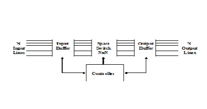 Figure 5 – Common Switching Element 