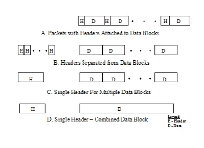 Figure 6 - Rationale for Dynamic Channel Switching 