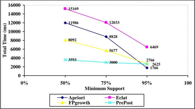 Fig 4.1: Graph for 1,00,000 Accident Cases 