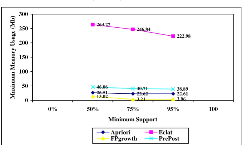 Fig 4.2: Graph for 1,00,000 Accident Cases 