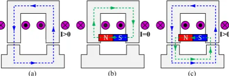 Table 1. Geometric dimensions and key parameters of the proposed MVRM.