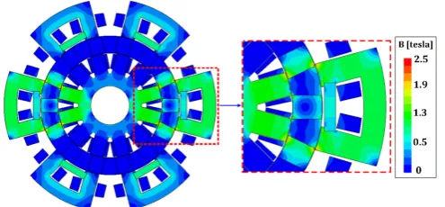 Fig. 6. Cross-section view of (a) the proposed MVRM without PMs and (b) the conventional MVRM