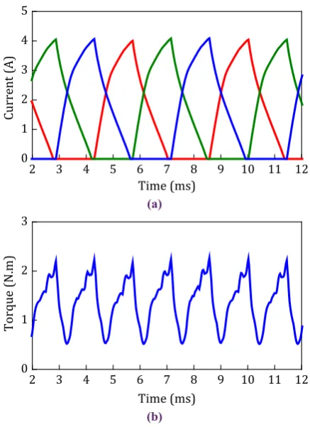 Fig. 10.  Radial forces and deformation of the stator caused by radial forces. (a) HRM in [10]