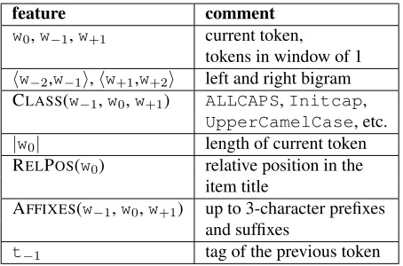 Table 5: Table shows the features that we use for ourbaseline.