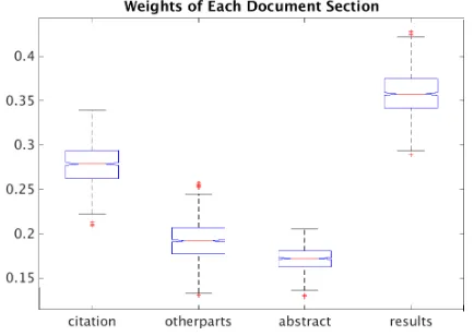 Table 2: ROUGE Results for Three Language Modelsand a Comparison to Human Performance