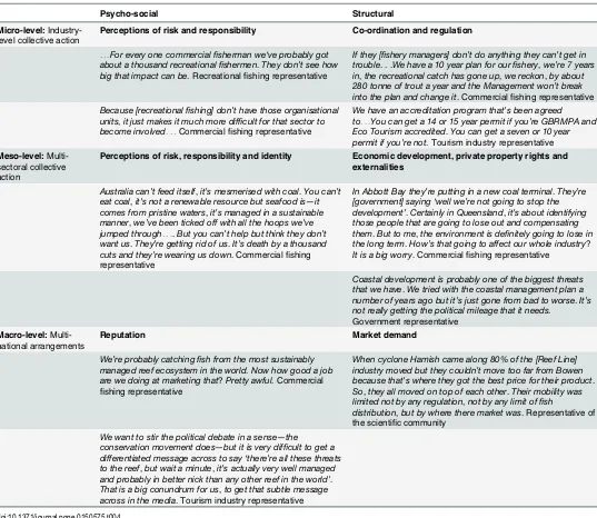 Table 4. Interview data to reflect the range of factors that can limit adaptation to climate change across sociological and organisational scales.