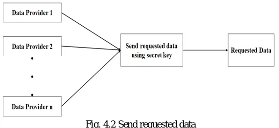 Fig. 4.1 Checking Availability of Data Providers  