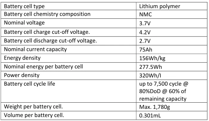Table 3.8: Battery Cell Specification (manufacture data) 