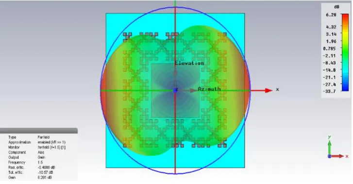 FIG 1.8 3D MODEL OF FARFIELD GAIN ALONG WITH THE DESIGNED GPS ANTENNA  