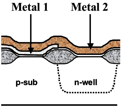 Figure 2.2: cross section of through the gate stack after two metal depositions. 