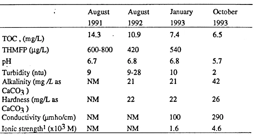 Table 1 Tar River Water Quality Characteristics 