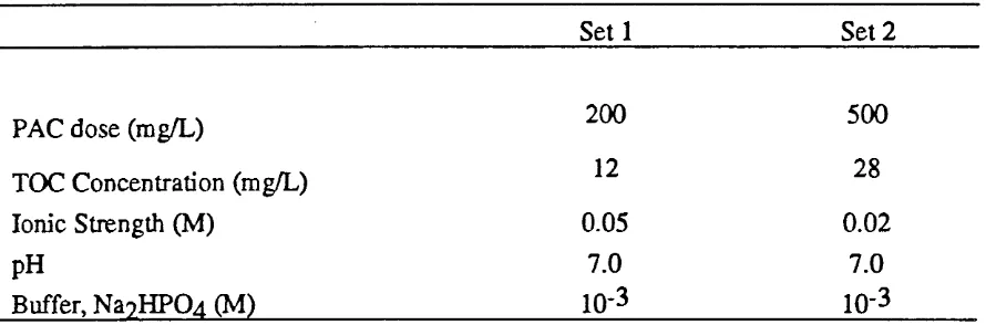 Table 3 Experimental Conditions for Adsorption of Fractionated and Unfractionated NOM onto PAC 