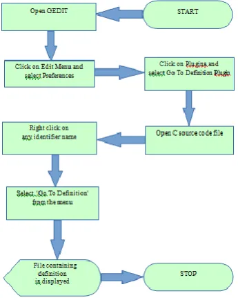 Figure 3. Flowchart depicting user interaction with the plug-in. 