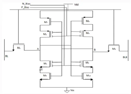 Figure 6 represents multi VTHfloating gates. In both pull up and pull down network, stacking is applied