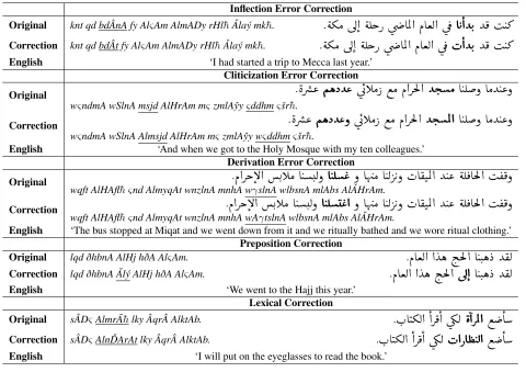 Table 1: Examples of the different parts of the correction priority order