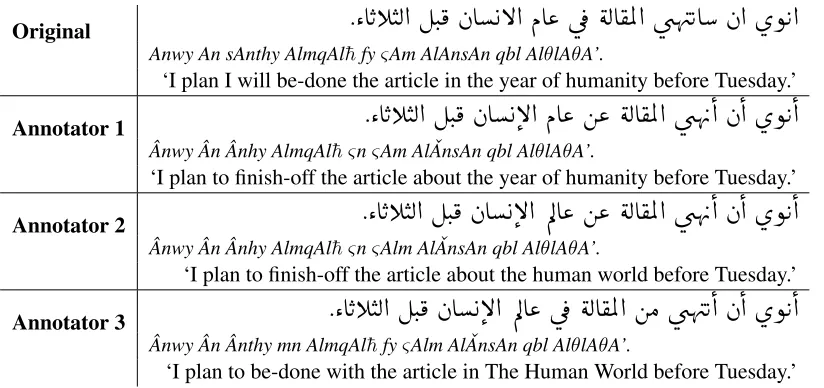 Table 4: Example of multiple annotator corrections of an L2 erroneous sentence.