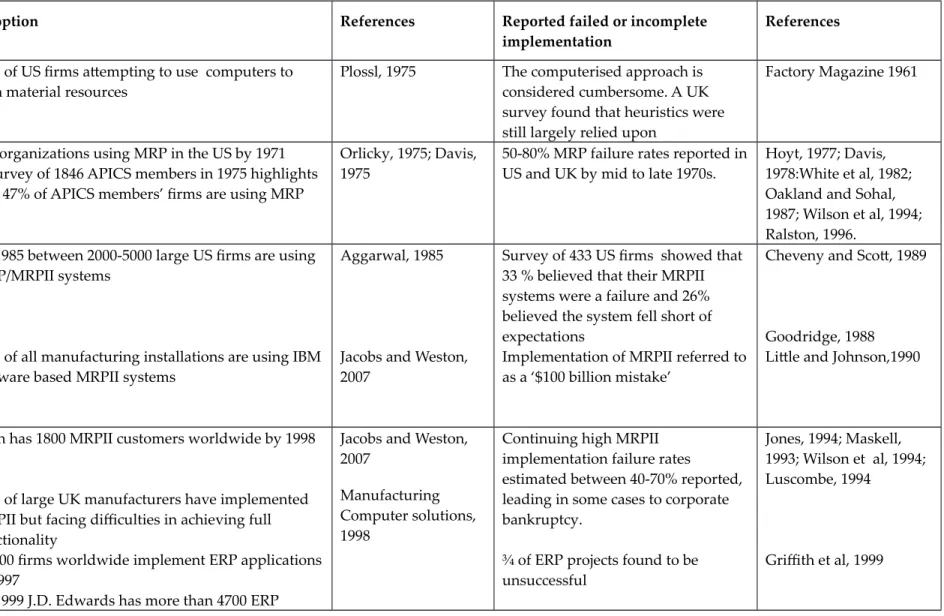 Table 2: Adoption and RP Failure Rates from the 1960s to 2013