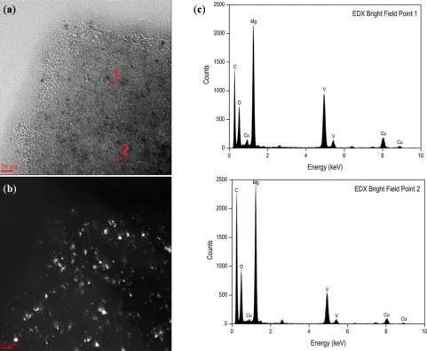 Figure 4. TEM images: (a) bright field; and (b) dark field of as milled MV(4.5)cnt(0.5);  (c) EDX element analysis corresponding to spots on (a)