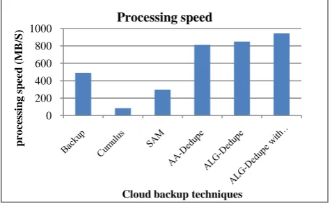 Fig.4 shows the energy consumptions of the cloud backup schemes as a function of backup sessions