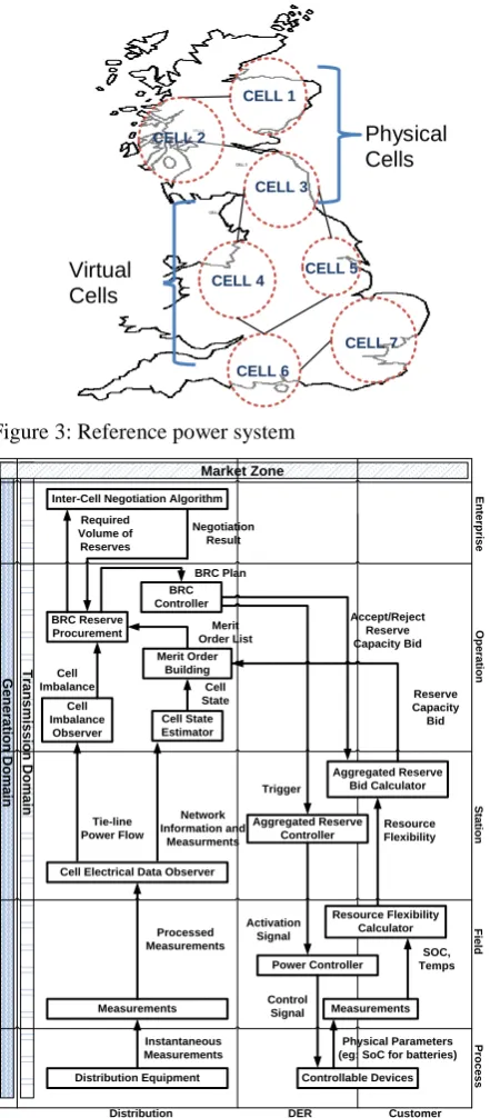Figure 2: Business context view of information layer  (function layer is without the exchange of information)Table 1: Laboratory component identification 