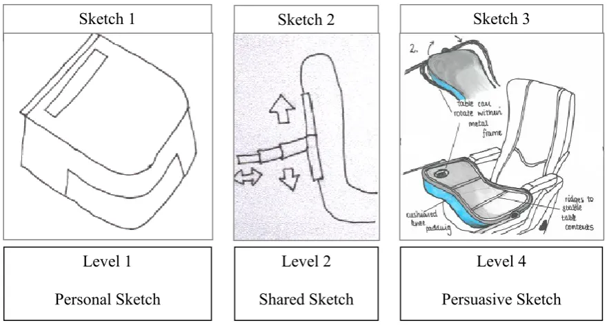 Figure 3. Examples of classified sketches. Phase 2 