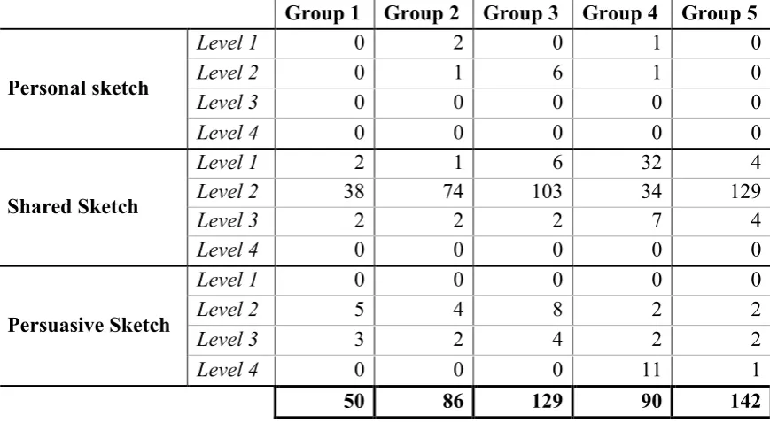 Table 5. Commonly accepted rule for describing the internal consistency of the 