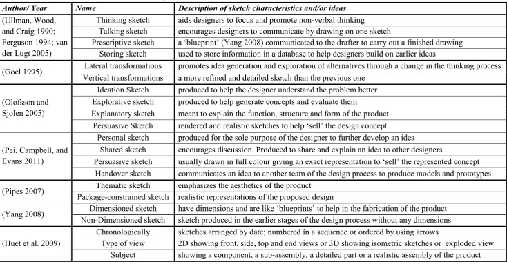 Table 1. A list of the different classification systems found in literature 