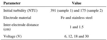 TABLE 2. Different experimental conditions for turbidity removal used in the present work 