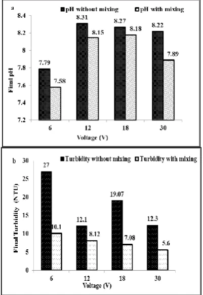 TABLE 3. Operating cost per unit volume (m3) of treated water 