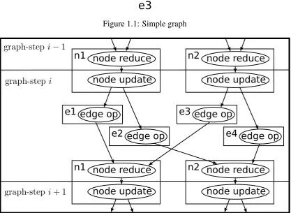 Figure 1.1: Simple graph