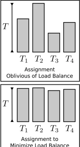 Figure 1.4: This linear topology of nodesor operators should be assigned to the 2processors to minimize network trafﬁc soh in the BSP model is 1 (bottom) not 7(top).