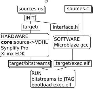 Figure 5.1: Entire compilation and run ﬂow for GRAPAL programs