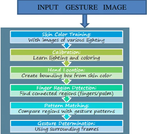 Figure 2 architecture diagram 